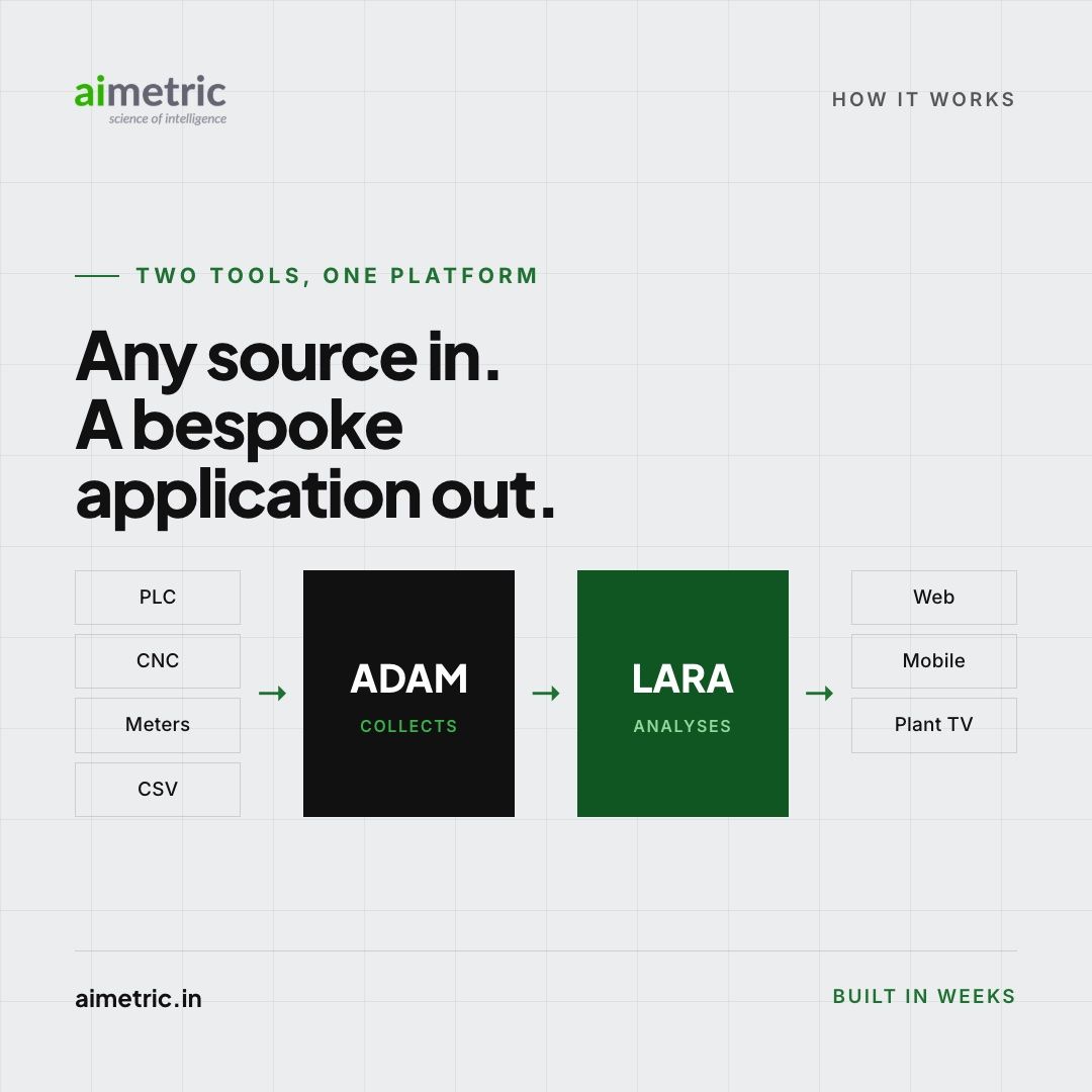 Aimetric Clarity at a glance