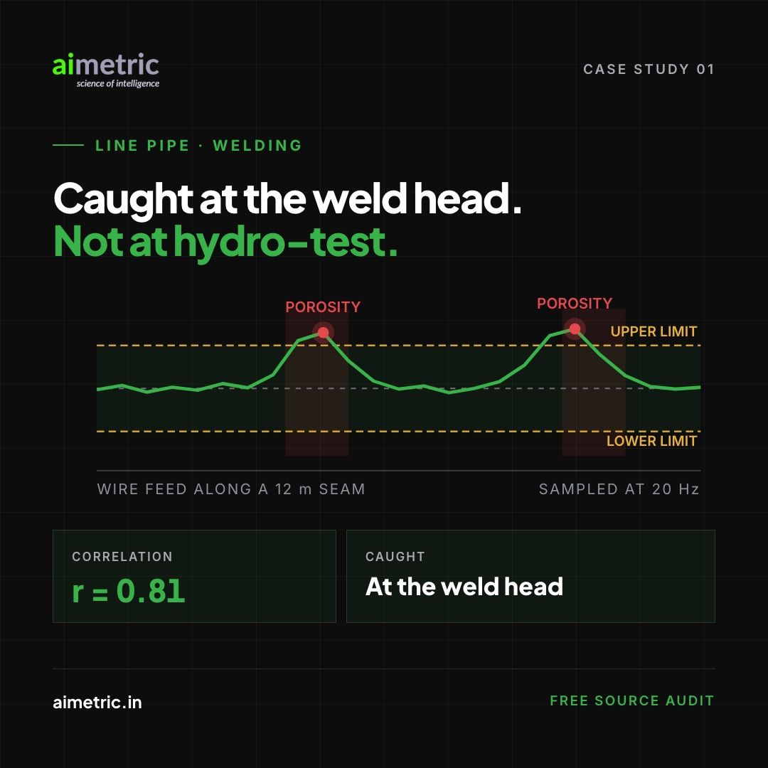 Aimetric Clarity at a glance