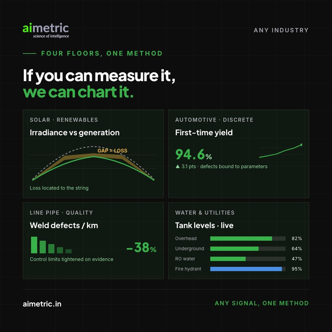 Aimetric Clarity at a glance